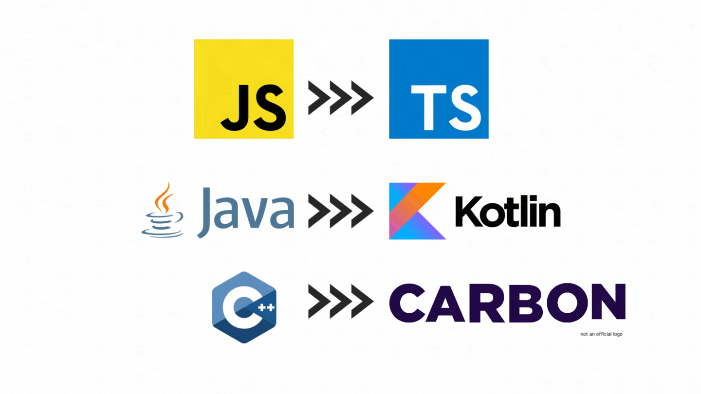 Google Released A New Programming Language Called Carbon Now What 