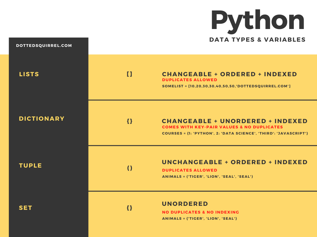 Как найти python. Типы коллекций питон. Коллекции Пайтон. Коллекции в Python. Типы коллекций Python