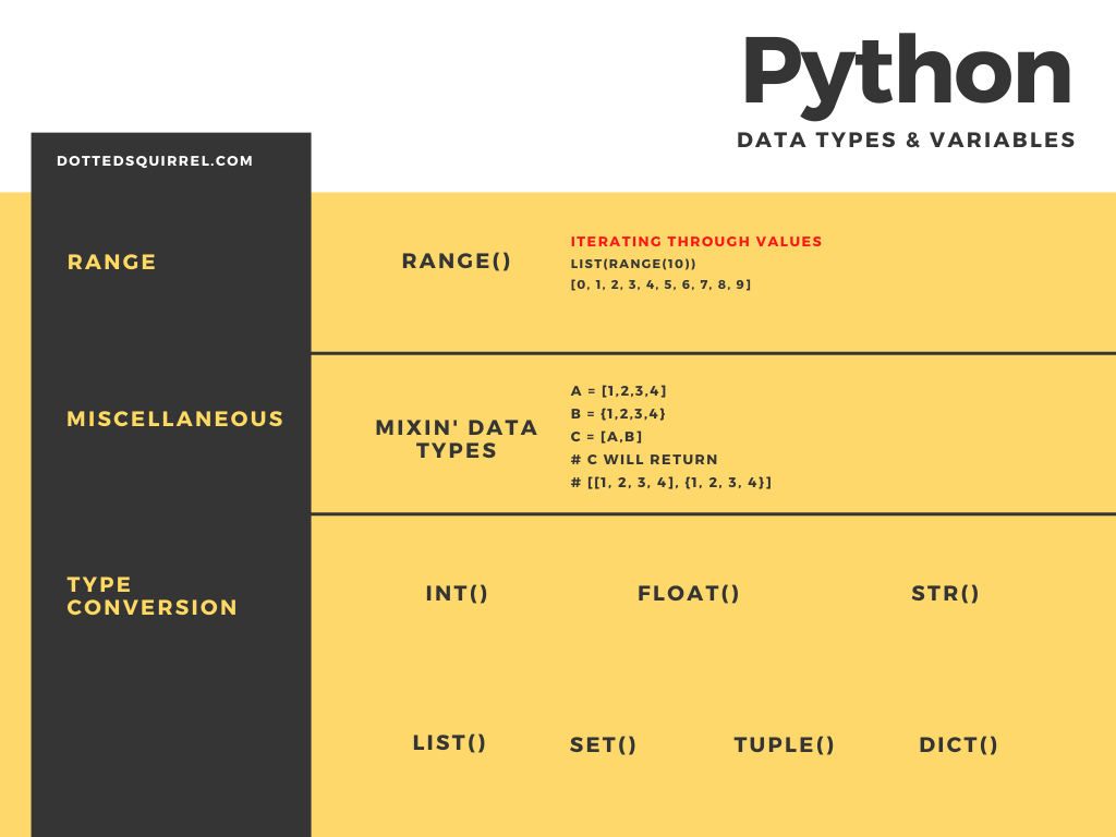 Type checker. Типы данных Пайтон. Типы данных питон. Python Type of variable. Python data.